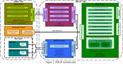 Thumbnail image of Figure 2