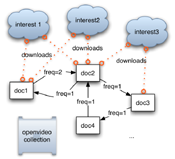 Thumbnail of a poster from JCDL 2005