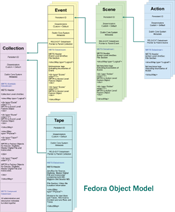 Thumbnail of a poster from JCDL 2005