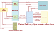 Thumbnail of a poster from JCDL 2005