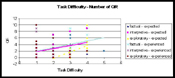 Thumbnail of a poster from JCDL 2005