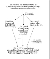 Thumbnail of a poster from JCDL 2005