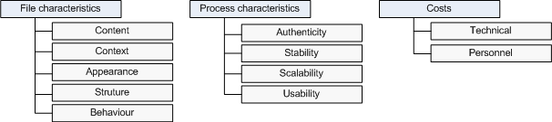 Image showing the top two levels of a generic objective tree