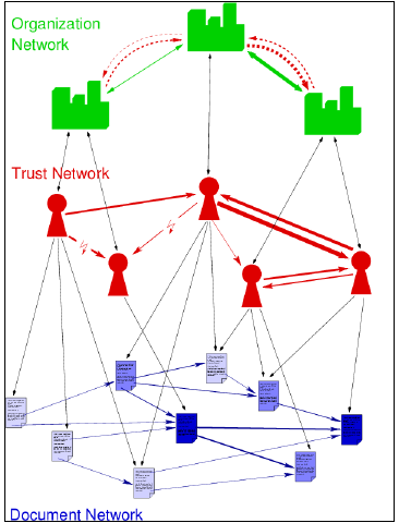 image netzwerk