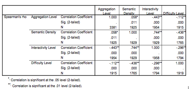 Image of Table 2