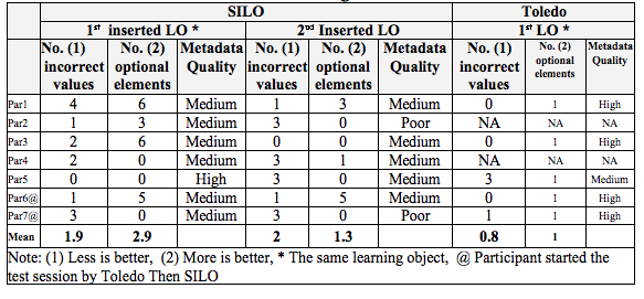 Image of Table 4