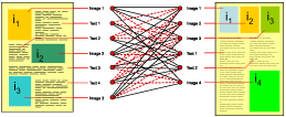 Thumbnail of chart showing matching object problem