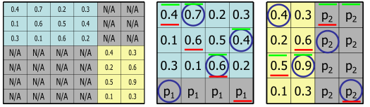 Image showing similarity matrices
