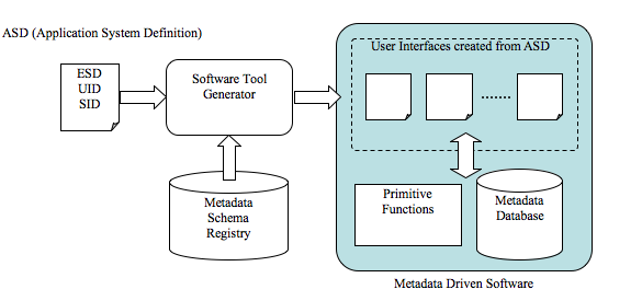Flow chart showing the generation process