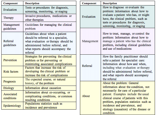 Table showing the initial list of semantic components (on the left) and the refined list (on the right)