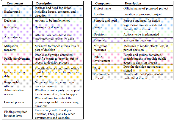 Two tables. The table on the left shows the initial list of semantic components and the table on the right shows the refined list