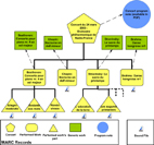 Figure 1 : Description of an audio concert recording with a 3-levels MARC record hierarchy