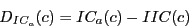 \begin{displaymath}
D_{IC_a}(c)=IC_a(c)-IIC(c)
\end{displaymath}