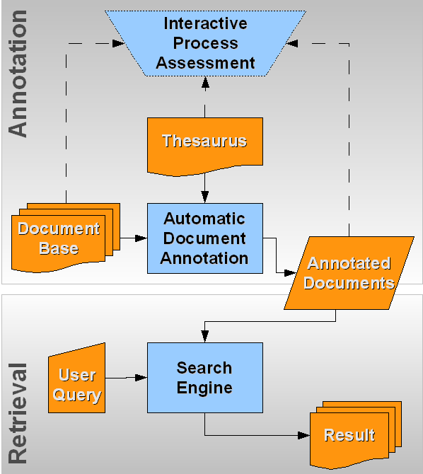 Image process-diagram